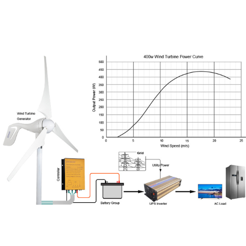 800W Wind Turbine Generator – 3 Blade | High Wind Speed & Low Start-up Design - Image 2