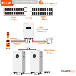 16Kva Felicity Lithium Solar Hybrid Solar System - 3 Phase Solar System
