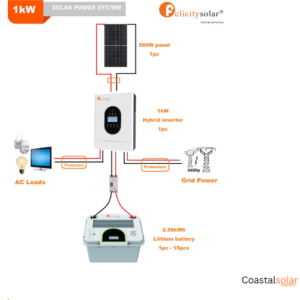1Kva Lithium Felicity Solar Hybrid Solar System