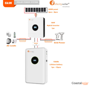 6Kva Felicity Lithium Home & Office Backup Solar + Grid Hybrid Solar System