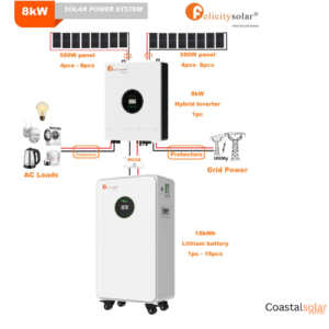 8kVA Felicity Lithium Solar Hybrid System
